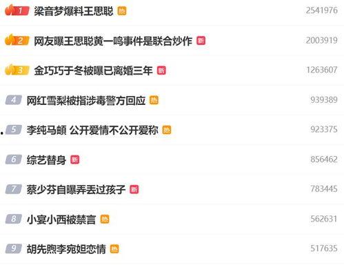 娱乐八卦 吃瓜群众,吃瓜群众视角下的娱乐八卦风云